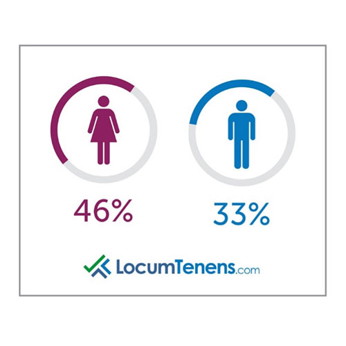 Gender Burnout