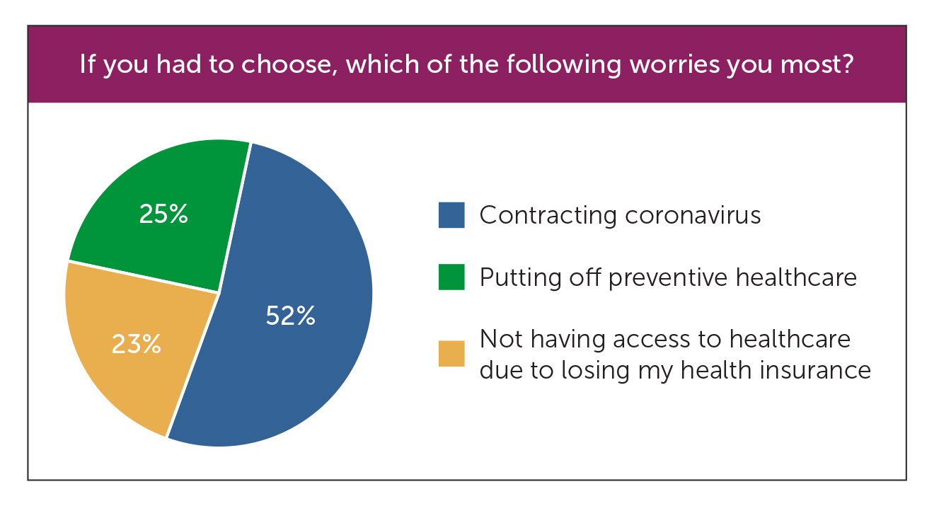 Which worries you most