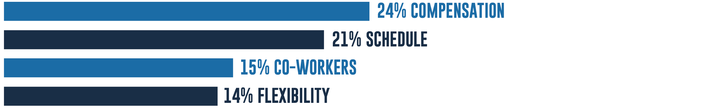 Clinicians satisfied