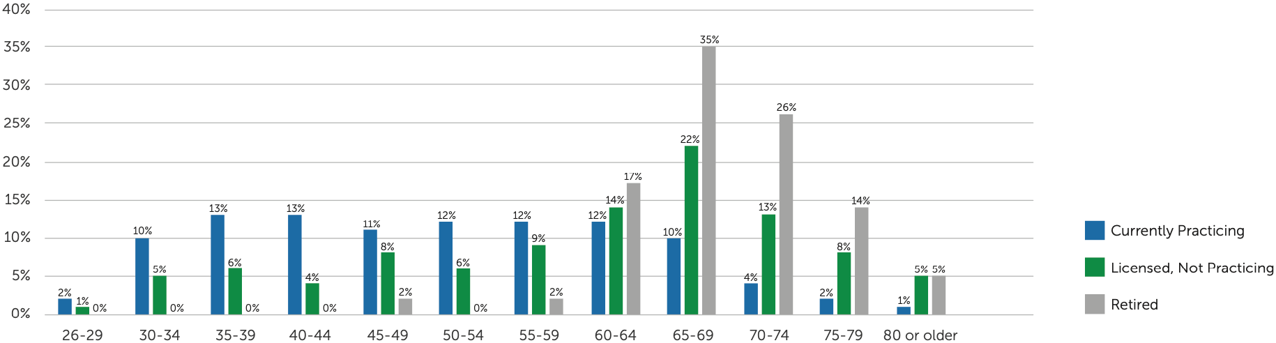 Work status for clinicians in the gig economy